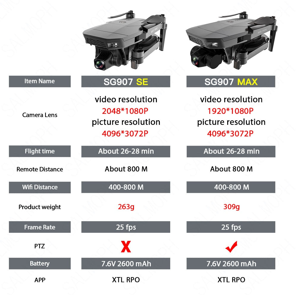 SG907 MAX / SG907SE Drone 4k Profesional Dron avec caméra Cardan 3 axes Brushless 5G Wif GPS Flux optique RC Quadcopter vs SG906
